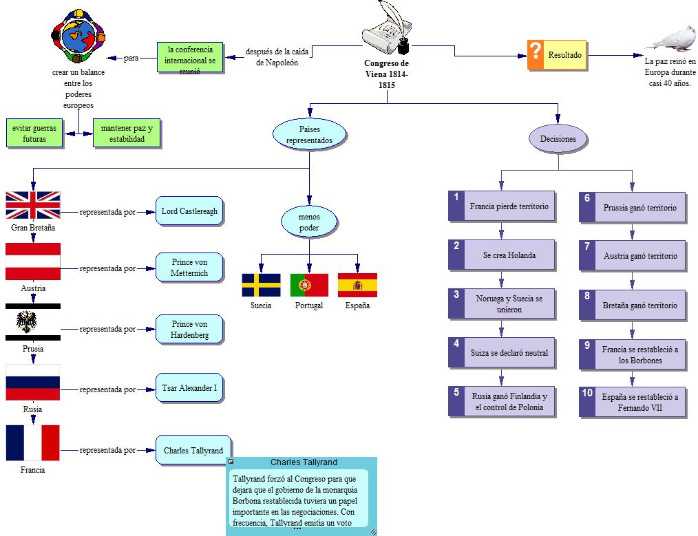social